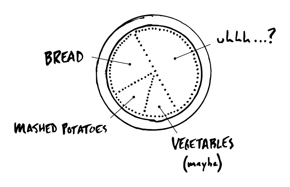 dinner plate diagram Nolan's dinner plate diagram during his first attempt at plant-based eating